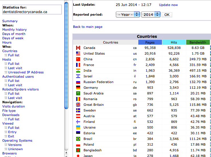 Dentist Directory Canada